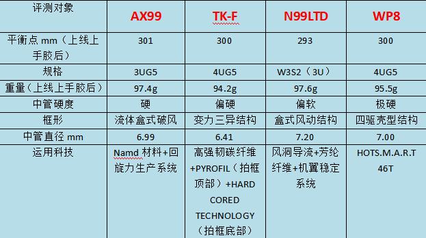 进攻型羽毛球拍推荐排行榜前十名,快速进攻高端羽毛球拍推荐