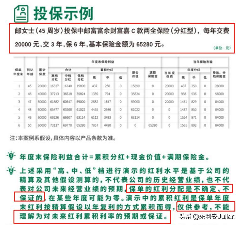 中邮富富余财富嘉C款两全保险（分红型）怎么样？