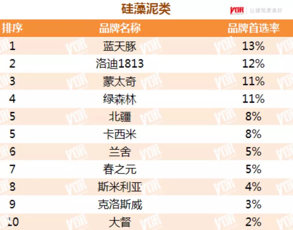 地产外墙涂漆,地产立邦真石漆
