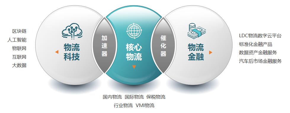 怡亚通物流现状,怡亚通物流跨境智能1号仓