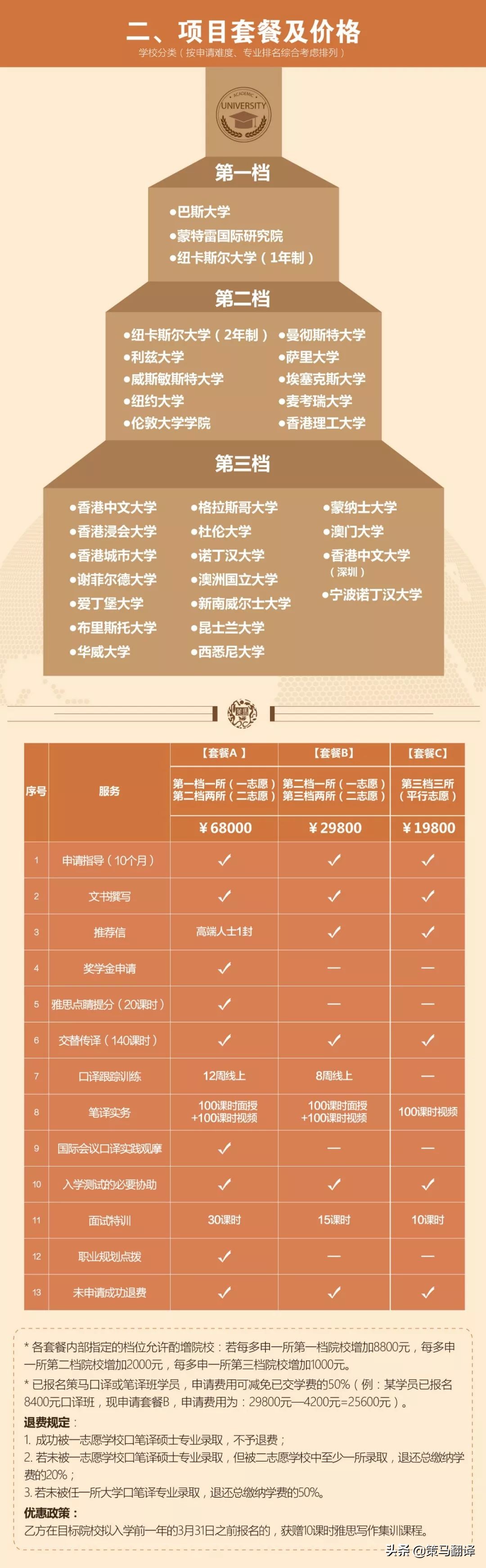 在蒙特雷工作生活,在世界顶级大学上学什么感受