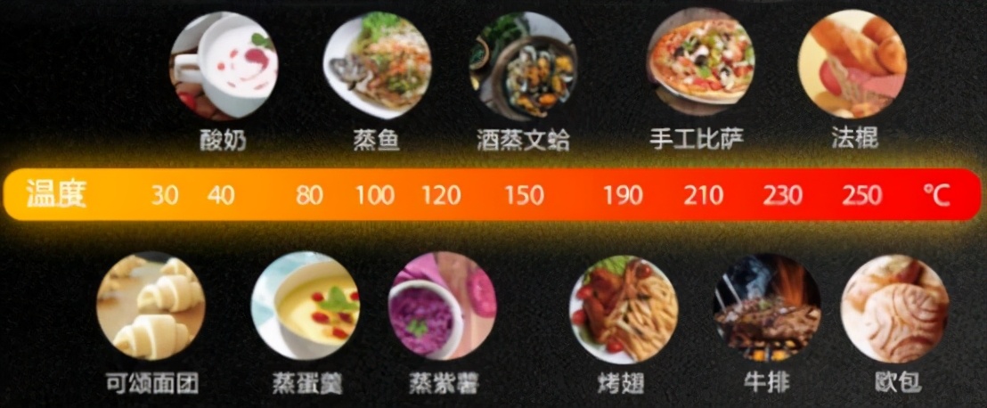 烤箱好还是微波炉烤箱一体机好,烤箱微波炉一体机好还是烤箱好