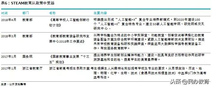 2019年教育报告 (新时代教育发展报告)