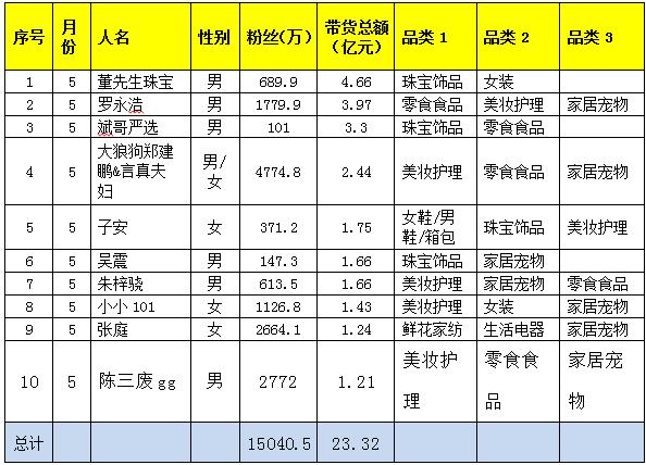 鎶栭煶甯﹁揣杈句汉鏁版嵁,鎶栭煶甯﹁揣杈句汉鏁版嵁鏌ヨ