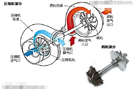 机械增压的介绍,机械增压基础知识讲解