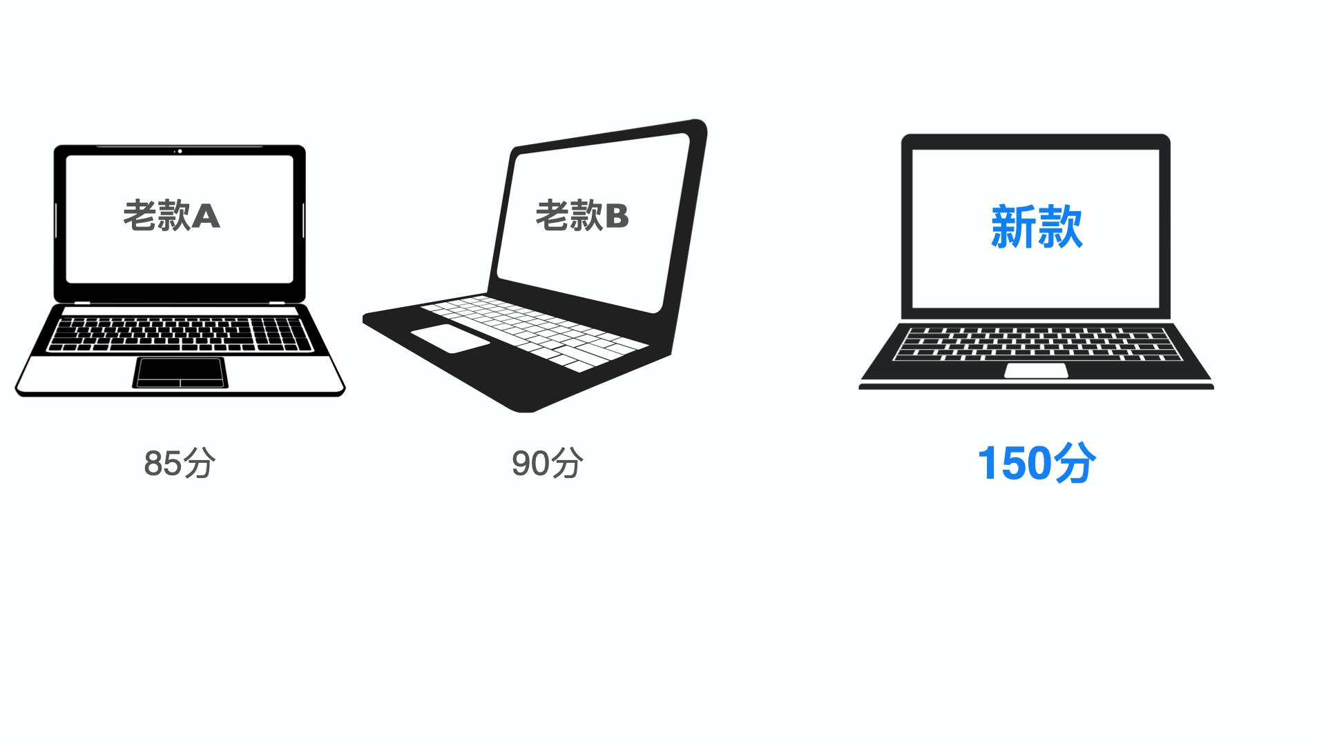 新手如何买笔记本电脑干货,新手小白如何买笔记本电脑