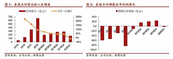 中国年轻的互联网人，正在以惊人的速度杀入千亿美金俱乐部