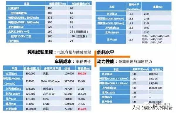 电动汽车核心技术进展分析,国内外纯电动汽车的发展的历程
