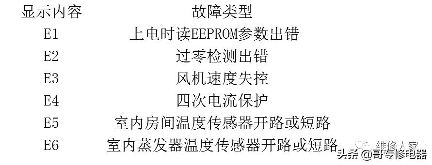 美的空调基础知识入门教学,美的常规空调电控