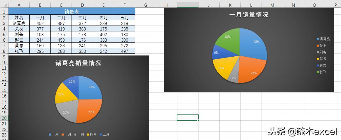 excel多个小图表组合成一个大图表,excel中图表有哪些类型请详细说明