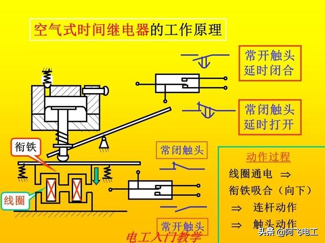 零基础电工手册电路图实物图,小豆零基础电工入门教程电路图