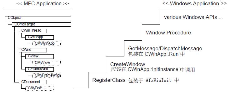 mfc库与windows程序开发概述,mfc应用程序与控制台应用程序