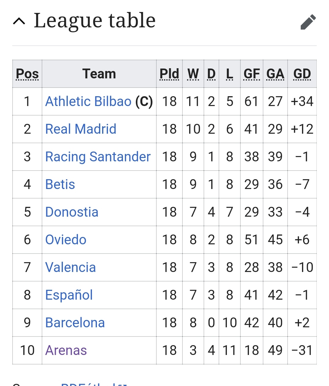 欧洲足球升降级规定,足球联赛升降级规则