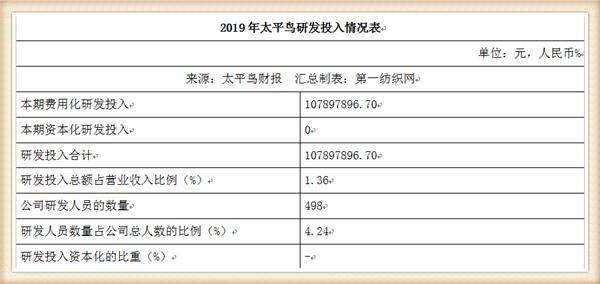 太平鸟集团品牌,太平鸟成功转型