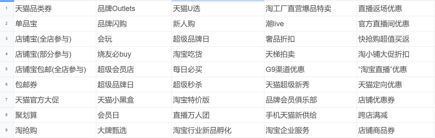 淘宝给爱的人送一份礼物功能,淘宝给爱的人也送一份是到付吗
