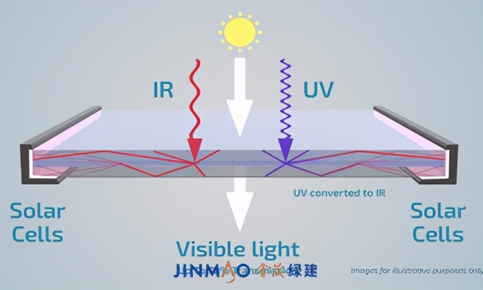 金茂绿建储能,金茂绿建科技有限公司做什么的
