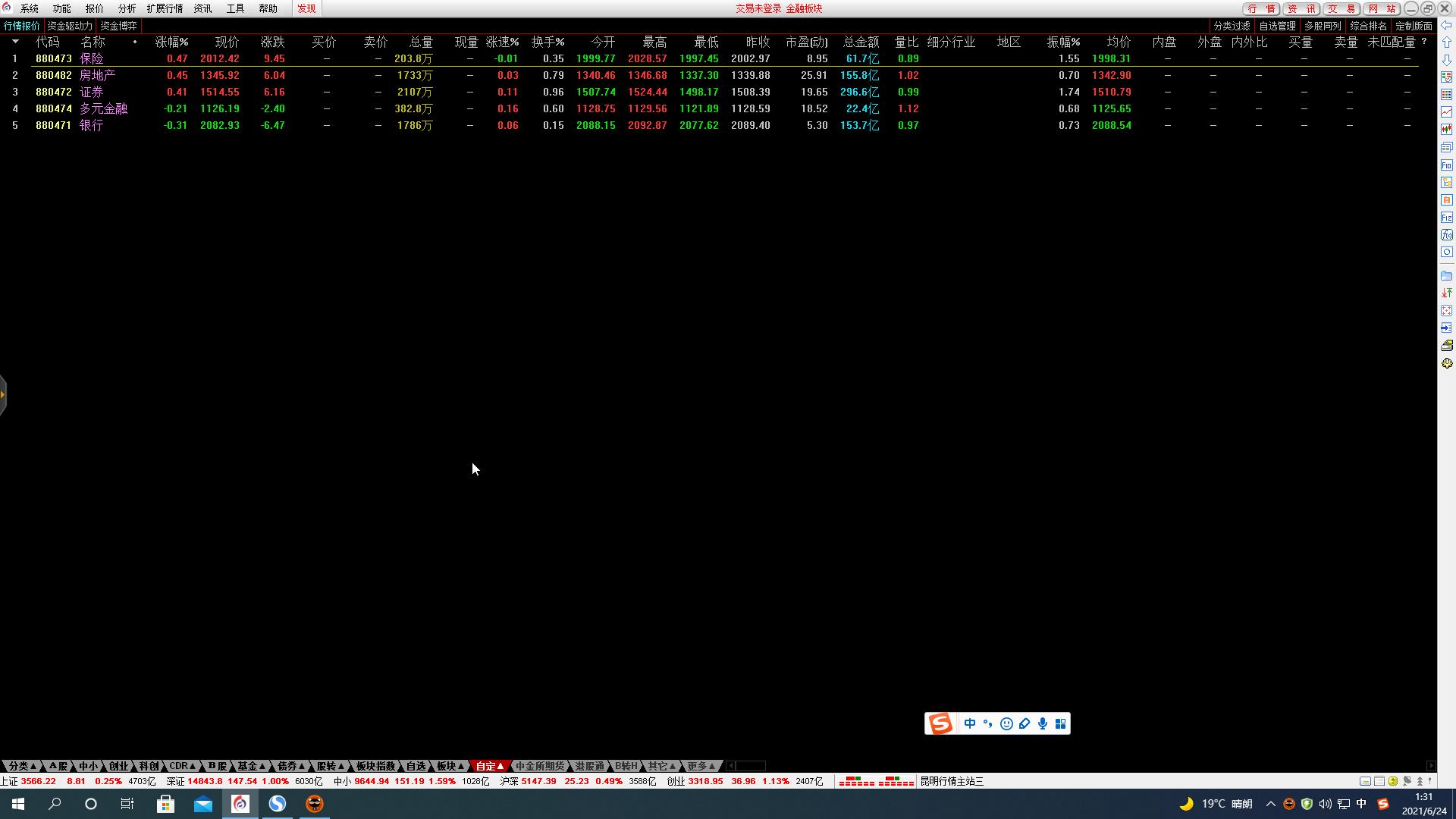 如何看一个板块里的细分板块,看市场一定要看明白