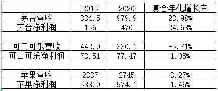 公募叛变了，茅台怎么办，难道要我去买美股？