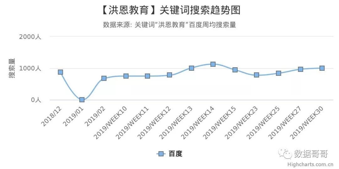 100个教育加盟品牌近期网民搜索趋势「第三集」