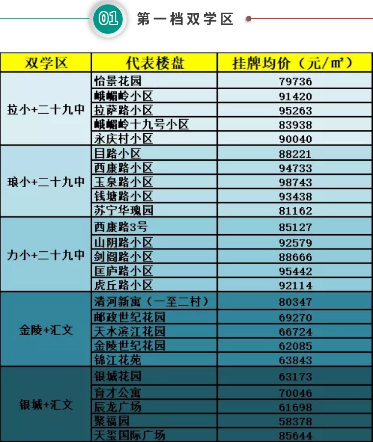 南京双学区房房价一览表,南京学区房价格一览表双学区