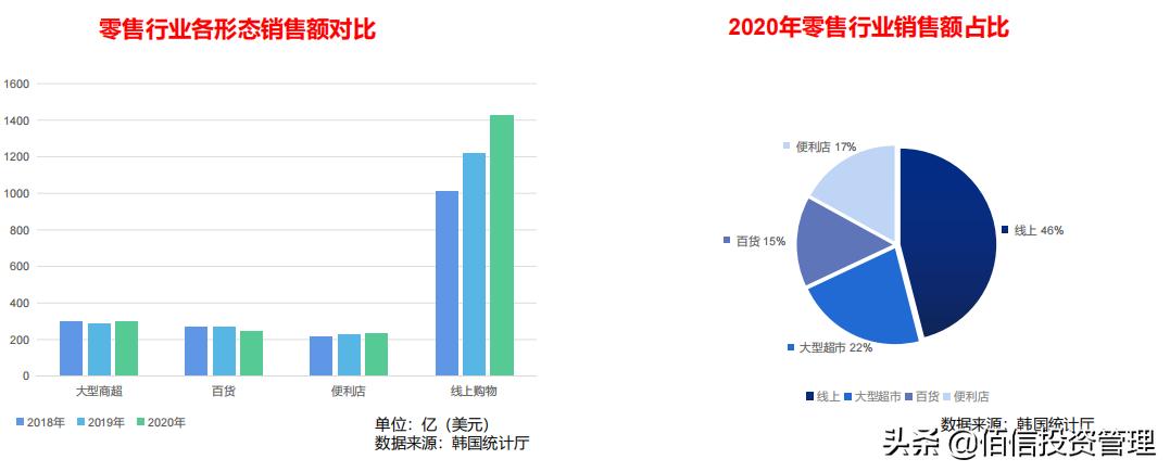 韩国市场跨境电商基本发展状况,中韩电商市场分析