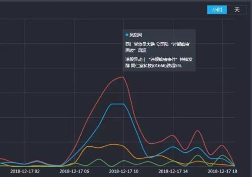 同仁堂蜂蜜哪种有问题,同仁堂的蜂蜜门事件有多大影响