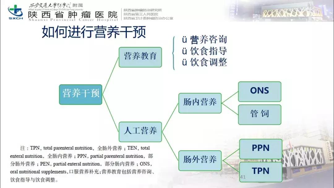 肿瘤营养治疗案例分享,肿瘤营养治疗最新进展