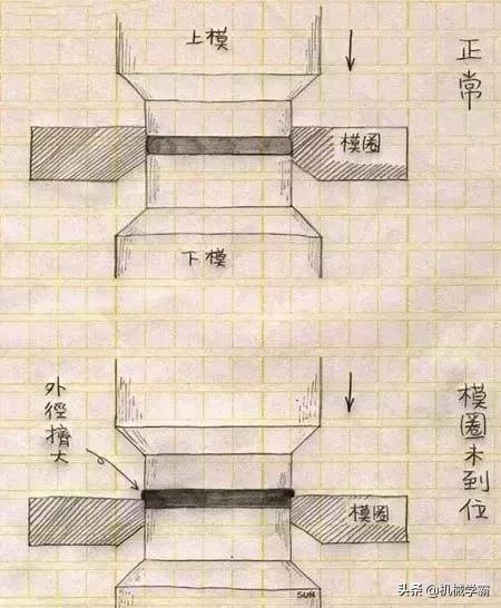 影视剧中的银元是怎么制造出来的？