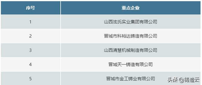 山西铸造业有哪些,山西8个地市铸造企业