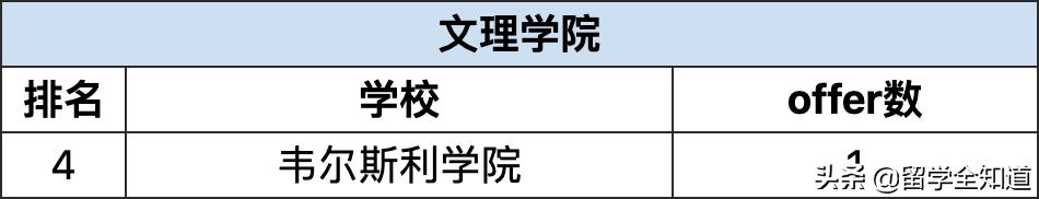 哈耶普斯被谁收割,哈耶普斯清北复交