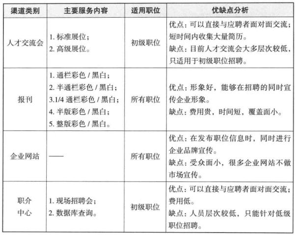 老hr手把手教你做绩效管理,老hr手把手带你学管理