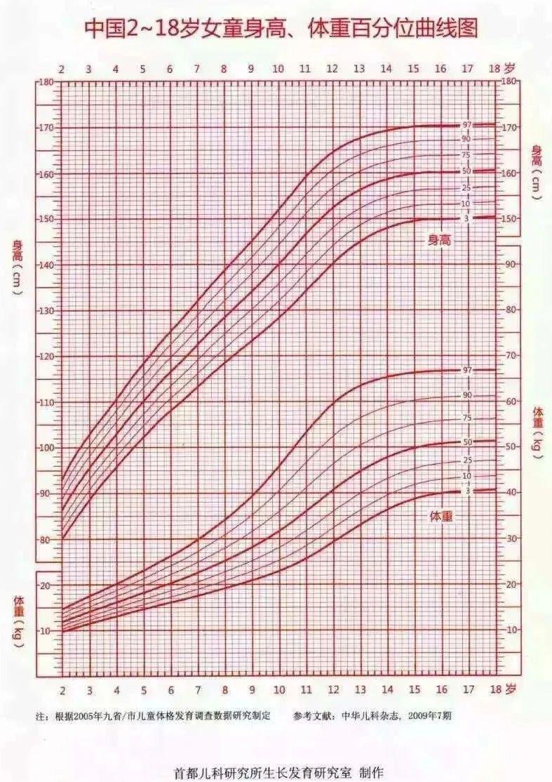 青春期孩子矮小怎么长高,青春期孩子矮小吃什么药