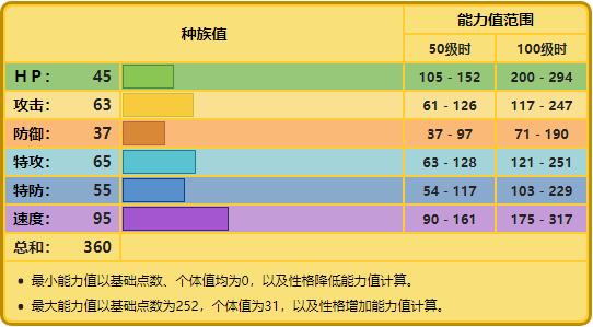 宝可梦闪光万蔓怪,宝可梦钻石电击怪