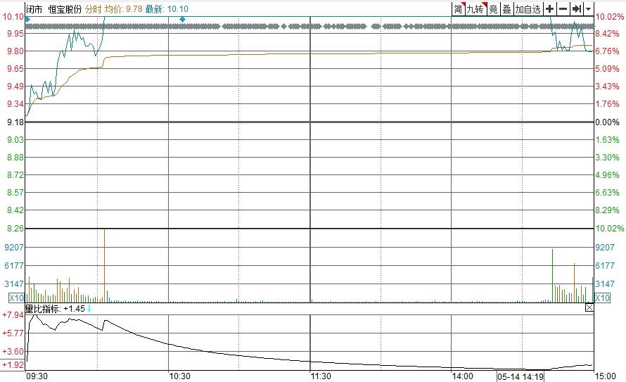 恒宝股份数字货币板块的地位,恒宝股份数字货币核心产品