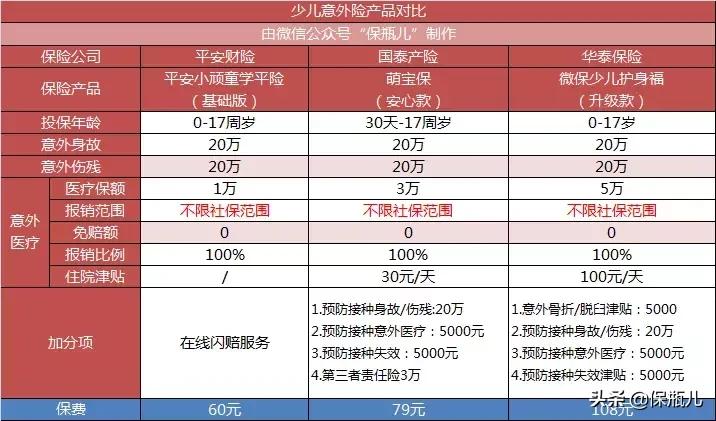 支付宝和微信的保险哪个好,在支付宝上买重大疾病保险靠谱吗