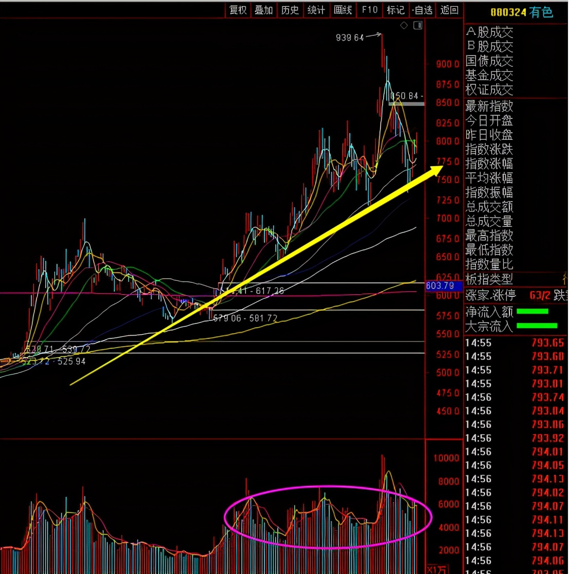 主流板块走势分析图,每日板块深度分析