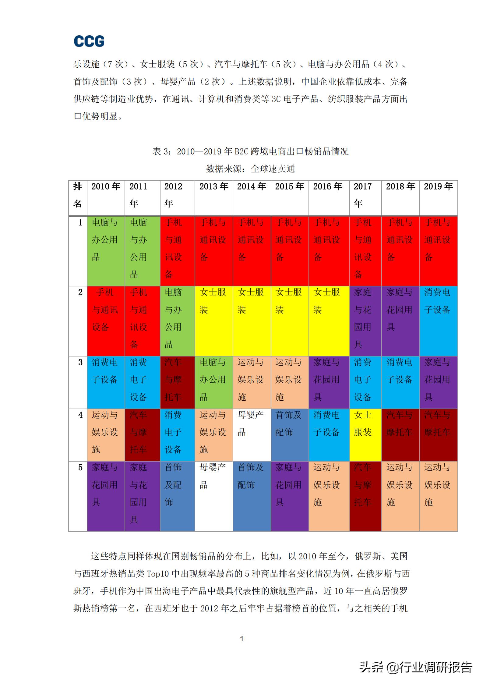跨境电商b2c的发展,b2c跨境电商深度报告