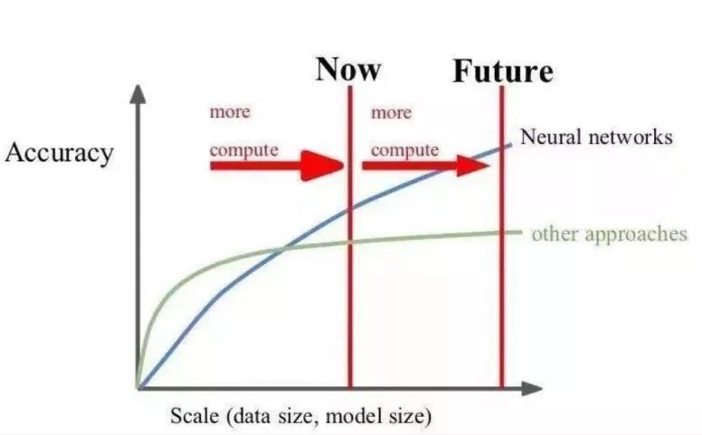 华高莱斯丨产业观察丨数据标注产业:人工智能的背后(上篇)
