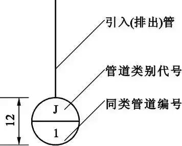 给排水图纸怎么看才简单易懂,如何看懂给排水图纸