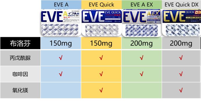 药学科普之星,药学科普之星作品展示