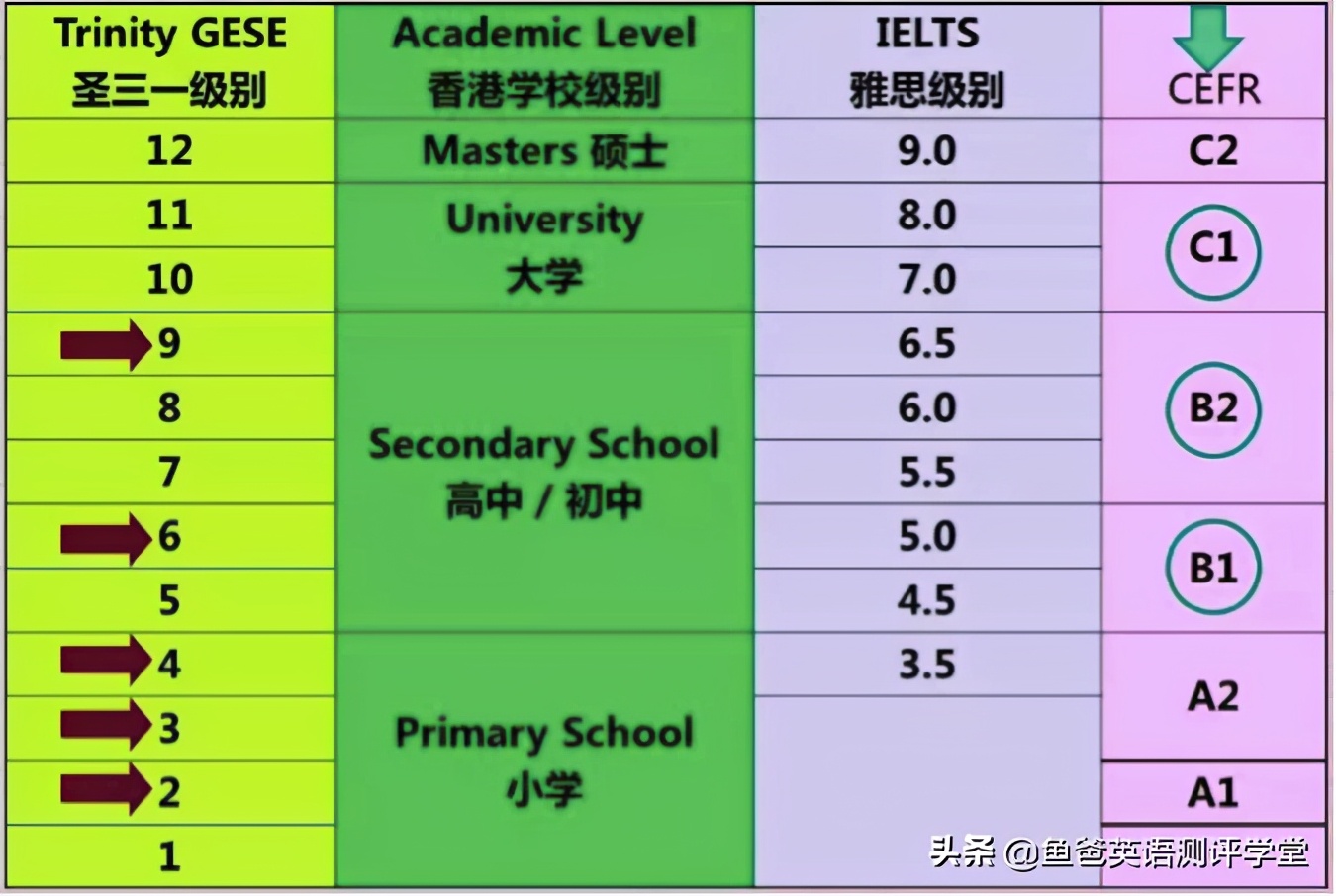 魔力耳朵少儿英语全面测评:想报课也想捂住钱包?看好这些再决定
