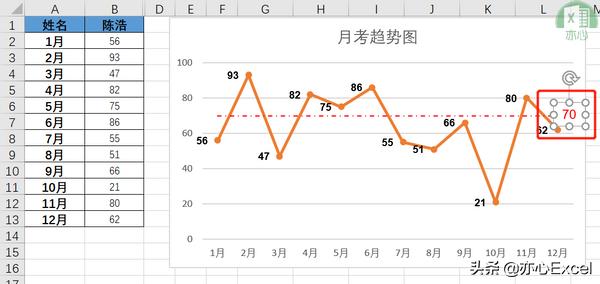 excel折线图怎么添加一条标准线,excel折线图怎么加参考线