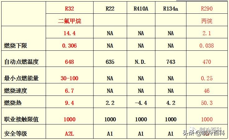 r32空调操作全过程,r32空调使用教程视频