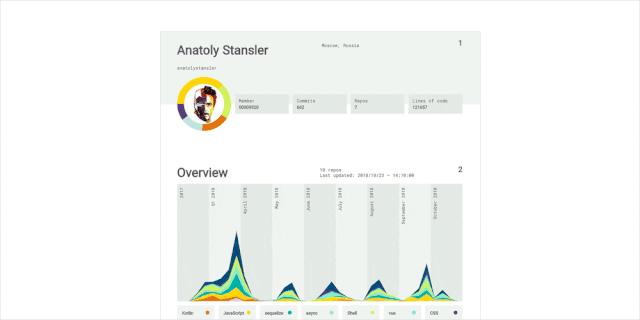 github热门开源项目2024,github优秀开源项目2023