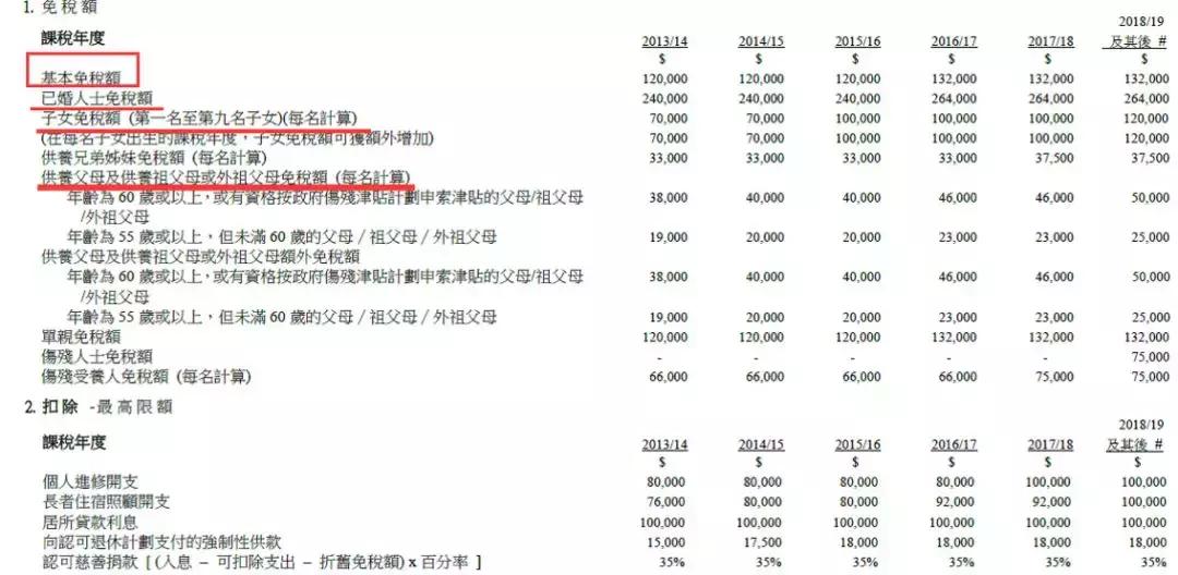 中国香港税收一览表,香港税收内地税收