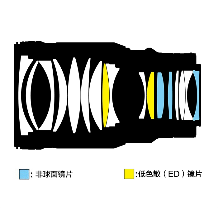 尼康新发售z50mmf1.2s镜头,尼康超大镜头