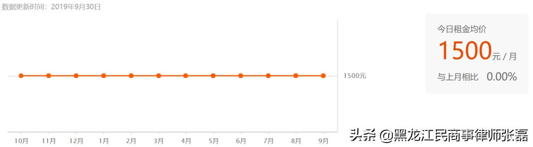 中国律师城市生存压力有多大？你可能想不到