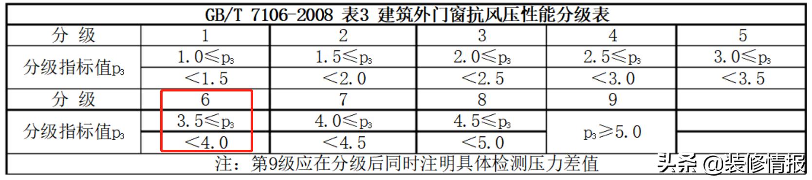 门窗价格怎么那么贵的,贵多福系统门窗