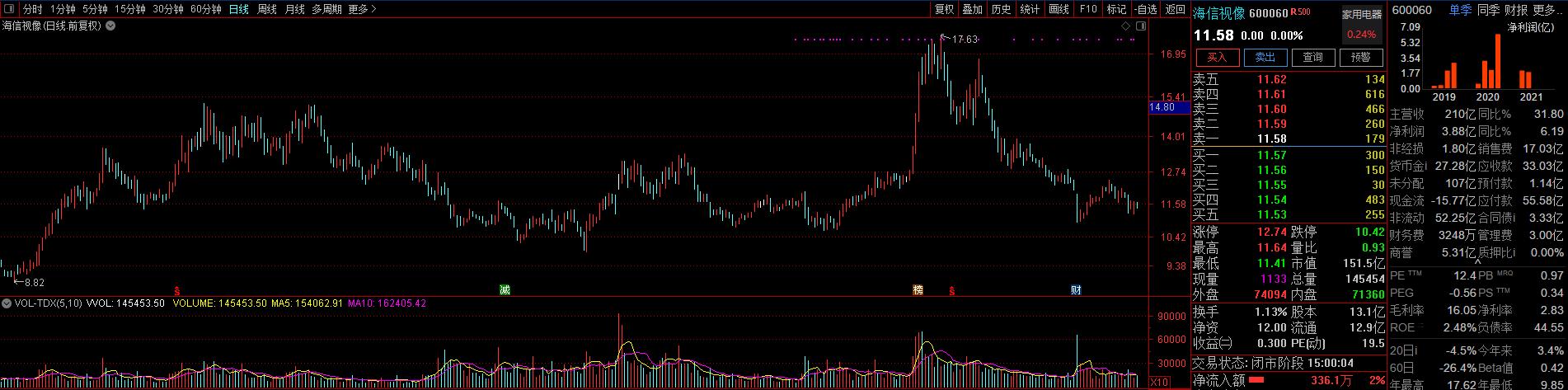 近期大盘暴涨的股票有哪些,大盘下跌股票逆势上涨