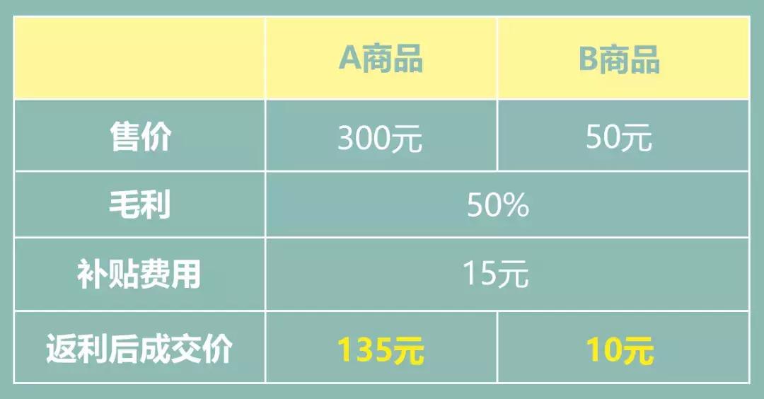 淘宝网搜索权重列表,淘宝客搜索权重